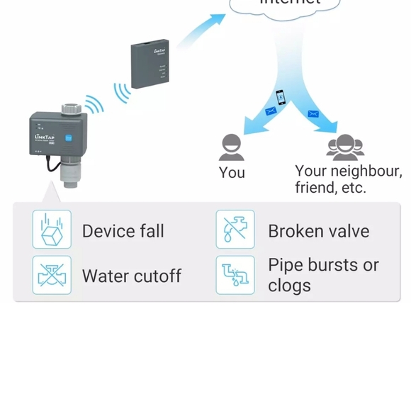 Linktap G2S Wireless Water Timer & Gateway & Flow Meter - Smart Sprinkler Timer - Picture 7 of 9